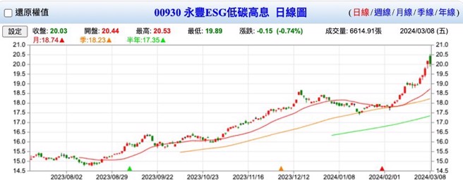 (资料来源：Goodinfo!)