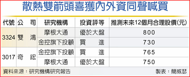 散热双箭头喜获内外资同声喊买