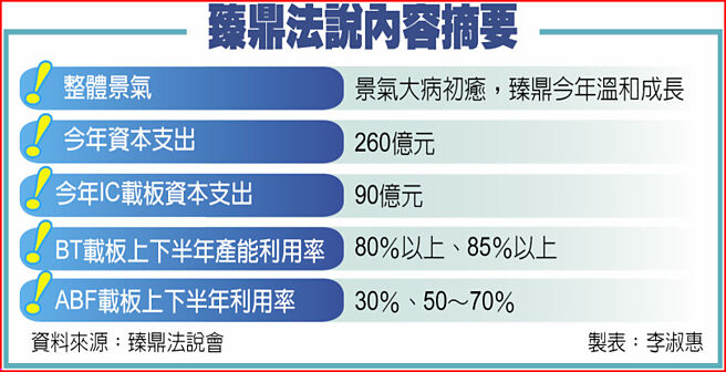 臻鼎法說內容摘要