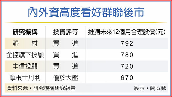 內外資高度看好群聯後市