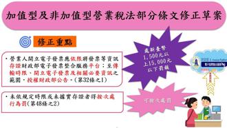 立院三讀  營業人時限內未據實上傳電子發票最高罰1.5萬
