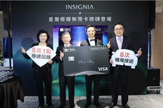 瞄準金字塔頂端客群 星展在台首發極耀無限卡