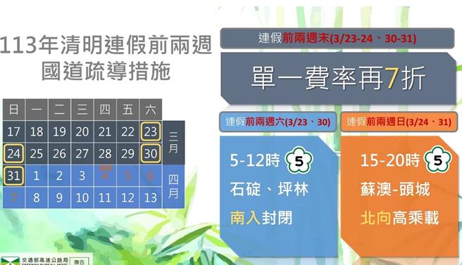 清明节连假2个周休国道疏导措施。（高公局提供／蔡亚桦台北传真）