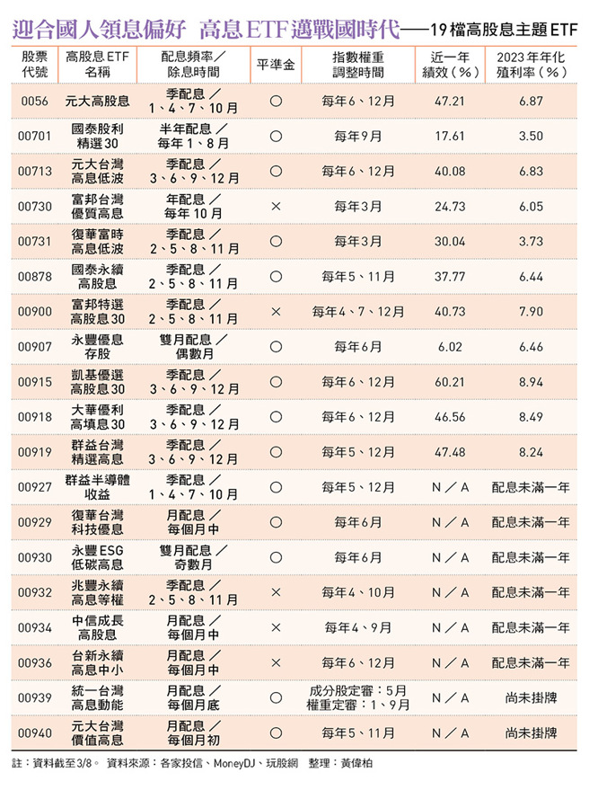 （图／今周刊提供）
