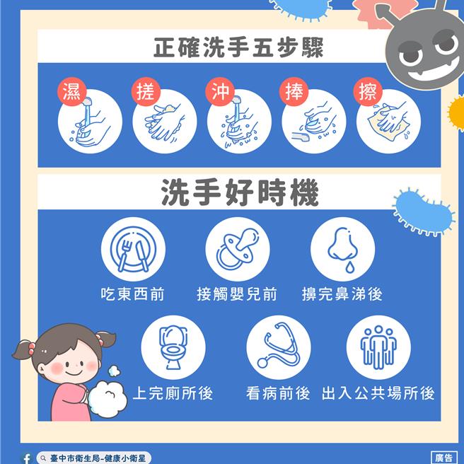 卫生局呼吁，平常以肥皂正确勤洗手及加强居家环境消毒，是预防肠病毒重要且有效的方法。（台中市政府提供／冯惠宜台中传真） 