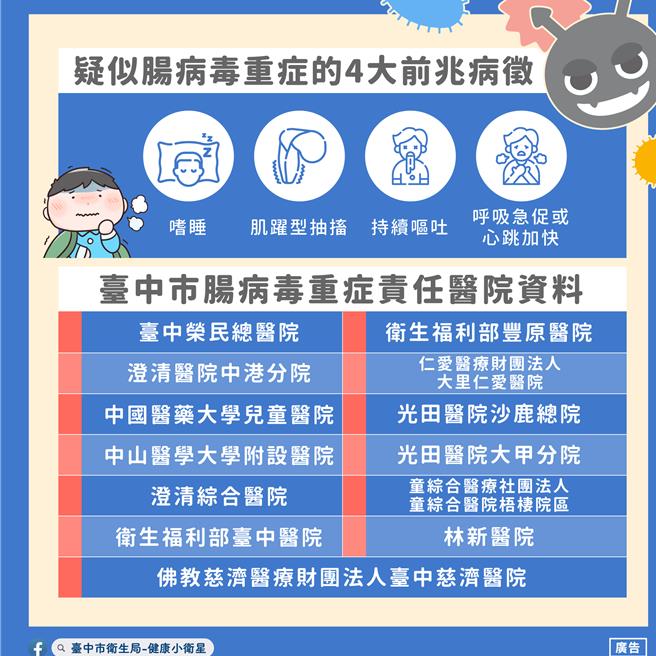 台中市卫生局呼吁，如家中感染肠病毒的幼儿出现重症前兆，应尽速前往台中市13家肠病毒重症责任医院就医治疗，维护幼儿健康。（台中市政府提供／冯惠宜台中传真）