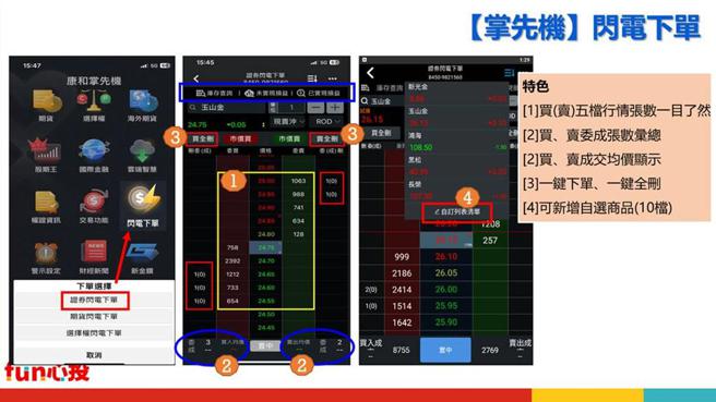 康和证掌先机APP「闪电下单4.0」上线，一键下单、一键全删功能满足快速下单交易需求。图／康和证提供
