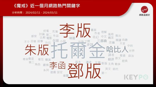 ▲《魔戒》近一個月網路熱門關鍵字。

