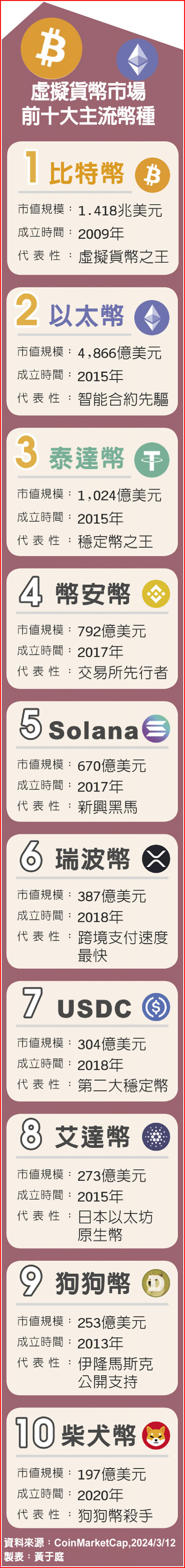 比特幣龍年沖天台灣幣圈抓得住？ - 產業特刊- 工商時報