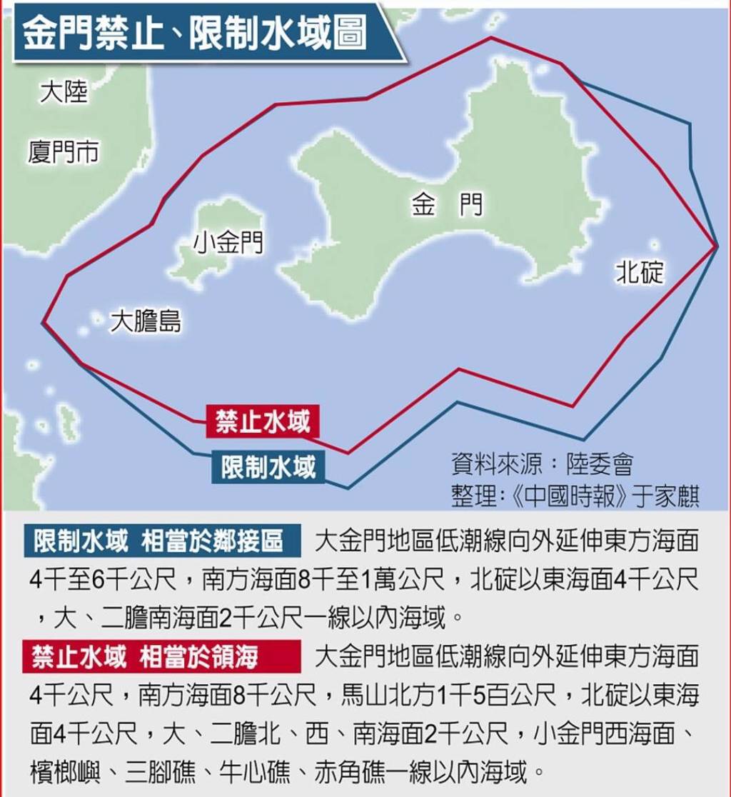 金門禁限制海域示意圖。（中時提供）