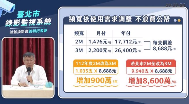 圖為2022年12月，當時的市長柯文哲親自主持台北市「錄影監視系統」汰舊換新案說明記者會。（取自柯文哲臉書影片）