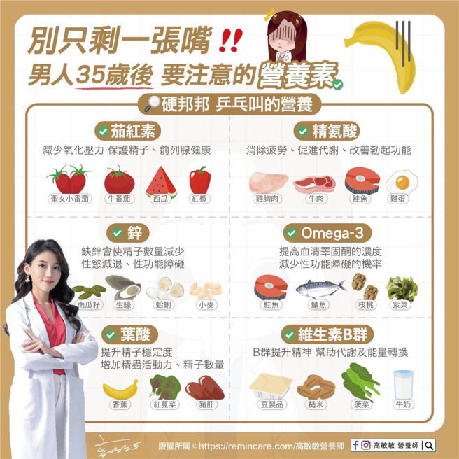 营养师推荐男生想要预防性功能问题，必须均衡摄取6种营养素。（图／高敏敏提供）