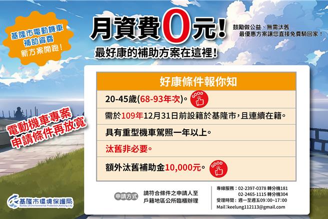 基隆市環保局15日宣布，自3月29日起推出加碼補助電動機車方案，擴大申請年齡為20歲至45歲，還有月資費最低0元方案，汰舊換新更可領取1萬元獎勵金，期望能提升申請量。（基隆政府提供／徐佑昇基隆傳真）