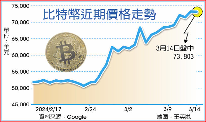 比特币近期价格走势