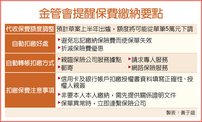 金管會提醒保費繳納要點