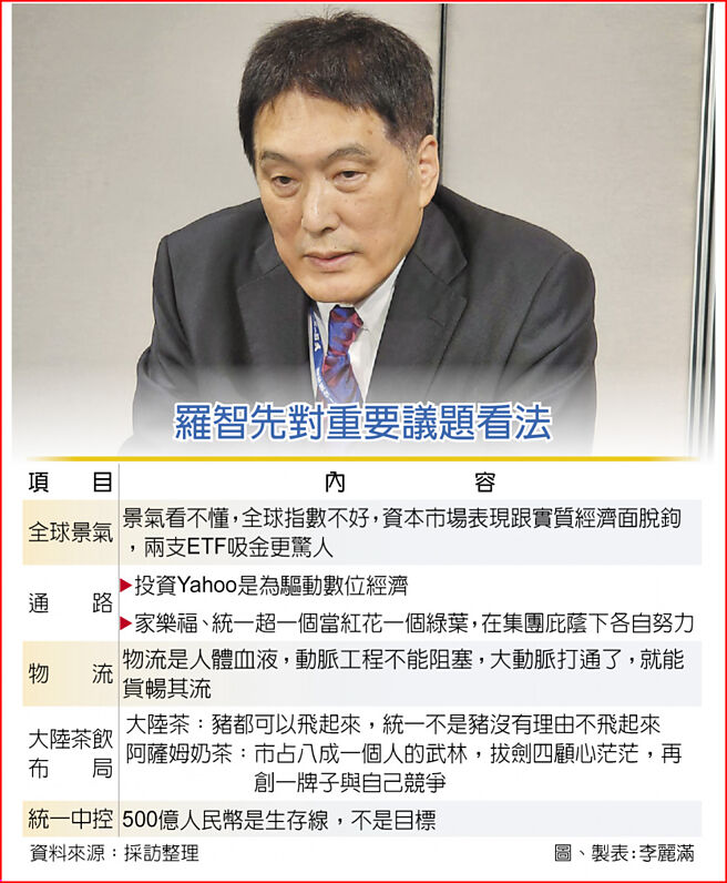 羅智先對重要議題看法