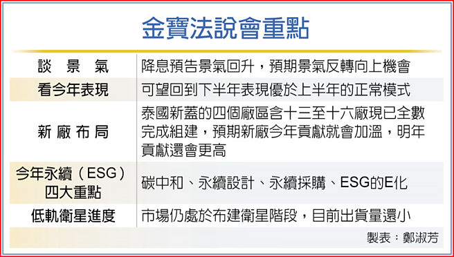 金宝法说会重点