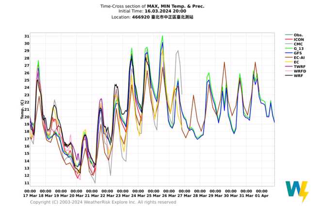 周三、周四夜晚清晨最冷。(翻攝自彭啟明臉書)
