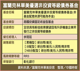 富蘭克林華美優選非投等債3／18開募