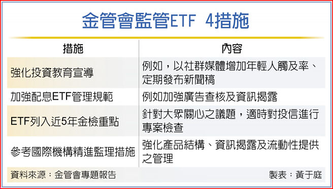 金管會監管ETF 4措施