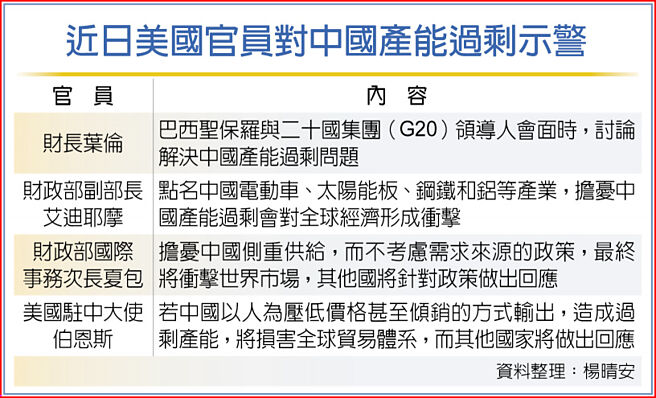 近日美国官员对中国产能过剩示警