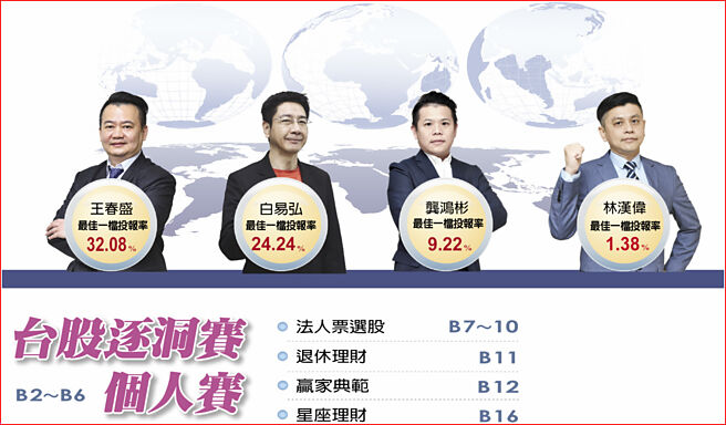 台股逐洞赛个人赛