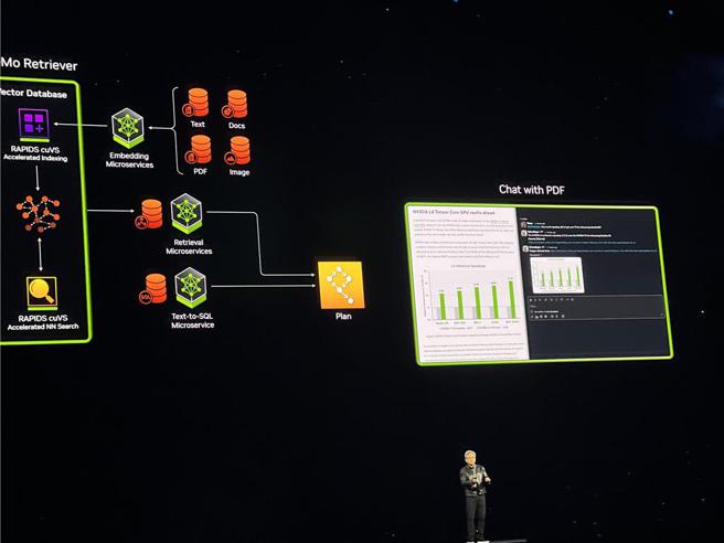 黄仁勋GTC演讲。图／郑淑芳