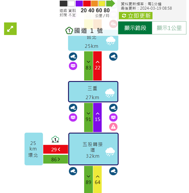 国道1号北上三重段「2车追撞」，车流紫爆仅15K。(翻摄高速公路1968)