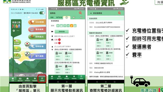 国道服务区充电桩资讯。（高公局提供／蔡亚桦台北传真）