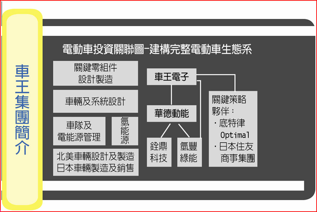 車王集團簡介