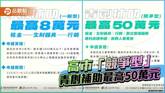 高市青创补助即将开跑  新增「竞争型」最高50万元