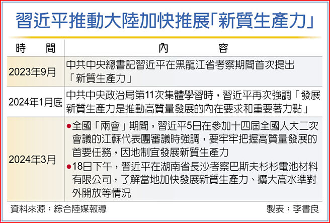 习近平推动大陆加快推展「新质生产力」