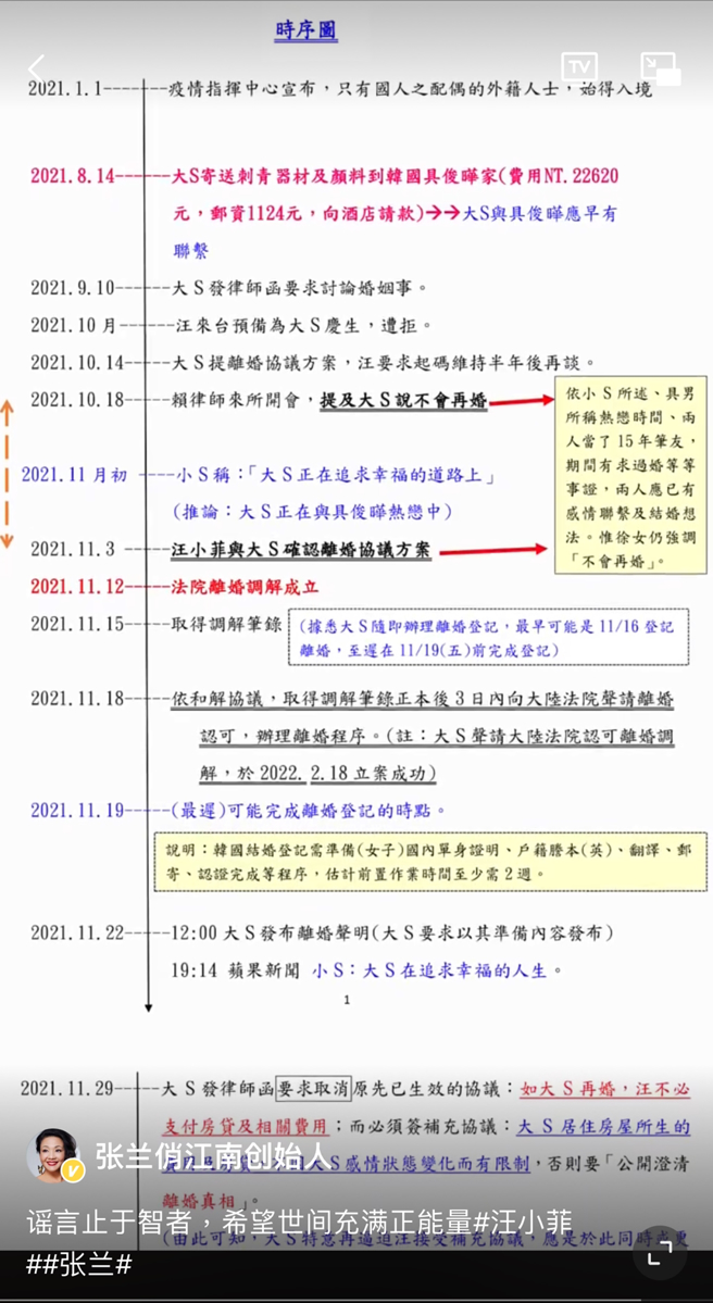 张兰晒出时间轴，指大S离婚前便寄礼物给具俊晔。（图／翻摄自张兰俏江南创始人微博）