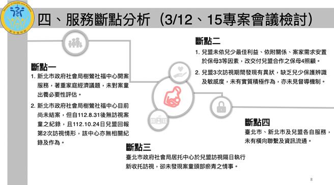 卫福部罗列4大服务断点。（卫福部提供）