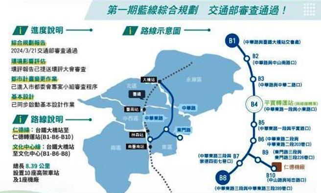 台南市捷運第一期藍線綜合規畫，經交通部審查通過。（台南市交通局提供／蔡亞樺台北傳真）