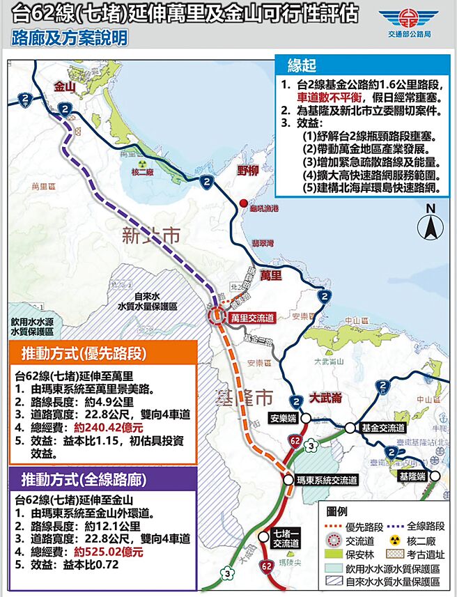 行政院19日通过台62线延伸新北市万里可行性评估，全路线约4.9公里，预估总工程经费240.42亿元。（前立委蔡适应提供／张志康基隆传真）