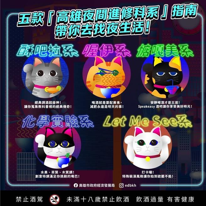 为延续「加食延畅」演唱会响应专案，高雄市政府配合推出夜晚专属「高雄夜间进修部」活动，串连30家高雄精选餐酒馆，上线26款「港都x音乐」联名特调饮品，消费还能参与千项好礼抽奖。（高市经发局提供）