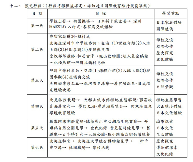 北市某國中將在暑假舉辦教育旅行活動，前往北海道6天的預估費用為6萬2千元。（圖／翻攝自學校官網）