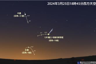天文迷注意！ 木星、水星、彗星同現夜空 最佳觀賞時機曝光