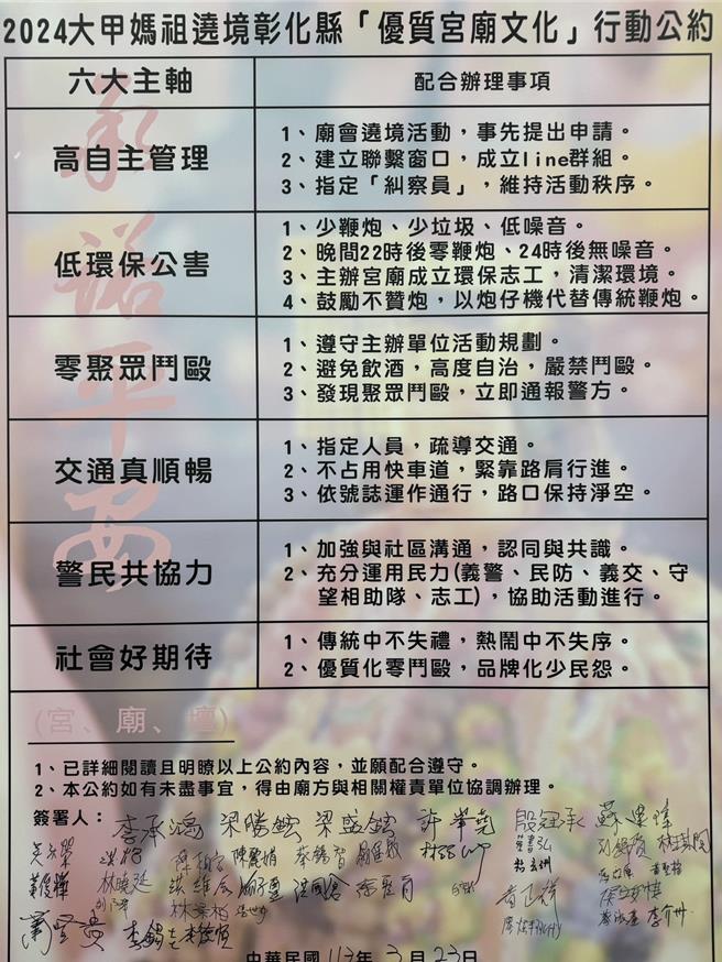 彰化警分局23日辦理「優質宮廟文化-行動公約」遶境協調會，共有40個宮廟及接轎團體參與，有6大主軸「高自主管理」、「零聚眾鬥毆」、「低環保公害」、「交通真順暢」、「警民共協力」、「社會好期待」。（彰化分局提供／張亦惠彰化傳真）