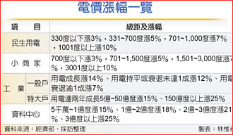 看緊源頭 關鍵原物料降稅延至6月底