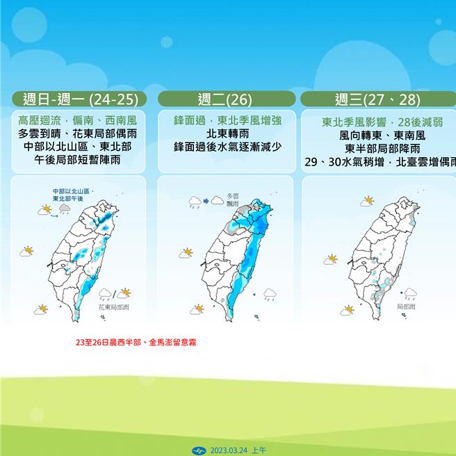 一周天氣趨勢變化。（中央氣象署提供／蔡亞樺台北傳真）