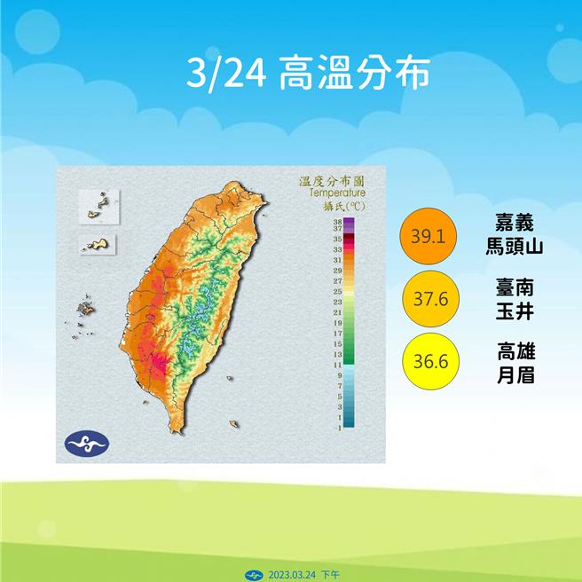 今天下午2時55分，嘉義縣馬頭山測站39.1度高溫，其次是台南市玉井37.6度。（中央氣象署提供／蔡亞樺台北傳真）