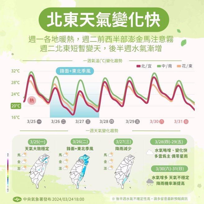 氣象署分析未來天氣趨勢。（翻攝自報天氣 - 中央氣象署臉書）