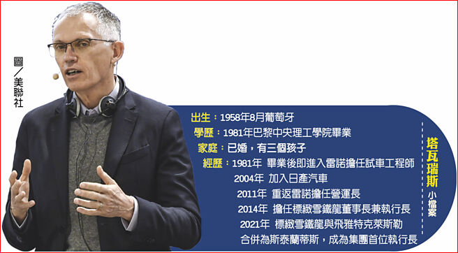 塔瓦瑞斯小檔案