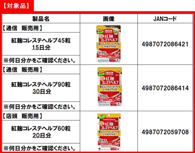 小林製藥緊急回收紅麴保健食品，因該款產品已導致13人出現腎臟病變。（翻攝小林製藥官網）
