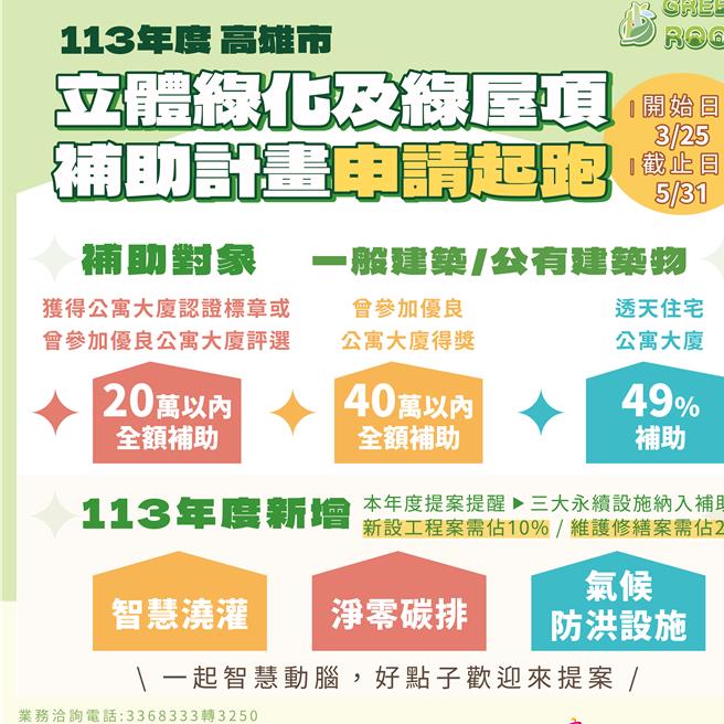 高雄市工务局全国首推绿化补助导入净零碳排，将于3月25日启动。（高市工务局提供／杨舒婷高雄传真）