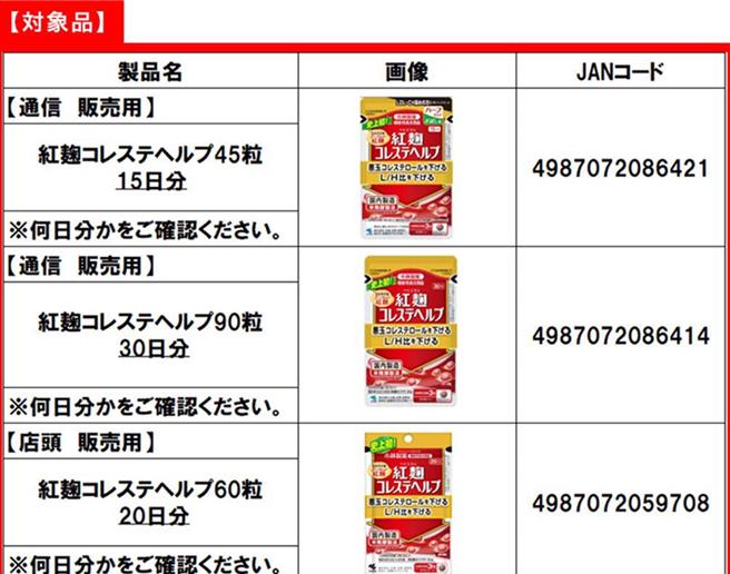 日本小林製藥公司26日證實，1人連續服用紅麴保健品後因腎臟病身亡。（圖／中時資料庫、取自小林製藥官網）