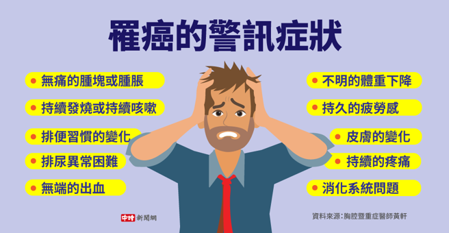 罹癌的警讯症状(制图/中时新闻网)