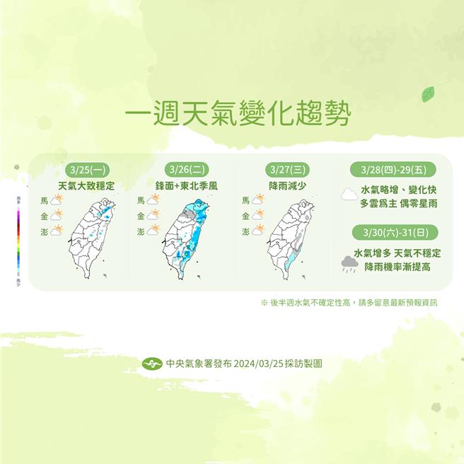 一周天氣變化趨勢。（氣象署提供／蔡亞樺台北傳真）